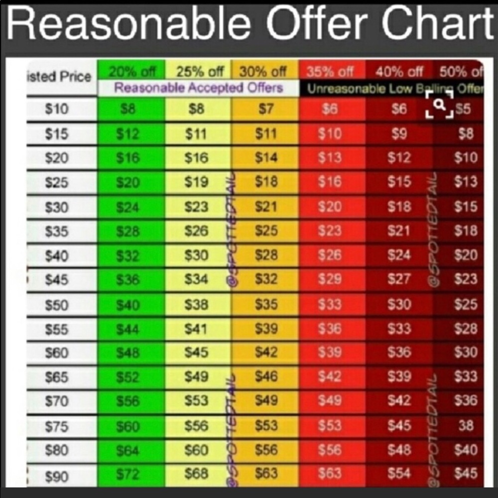 Reasonable Offers Only Please!
